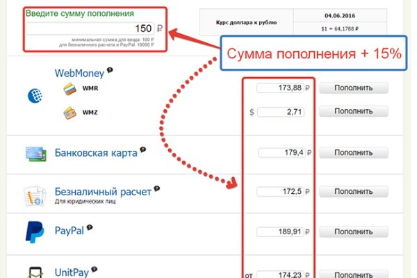 Kraken рынок