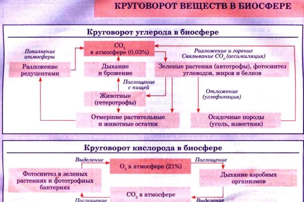 Кракен сайт 2krnk cc
