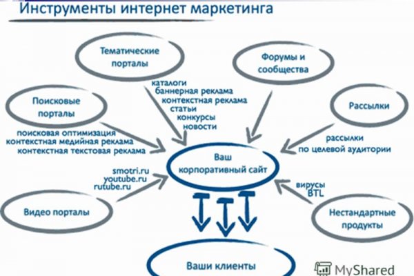 Зеркало кракен